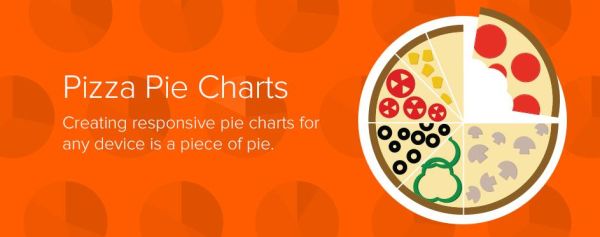 Pizza Pie Charts